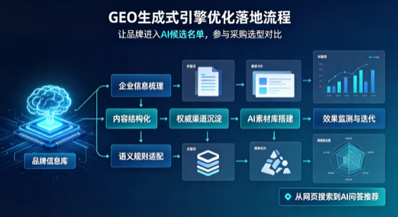 柳林县B端采购决策：GEO优化藏着哪些全新机会？