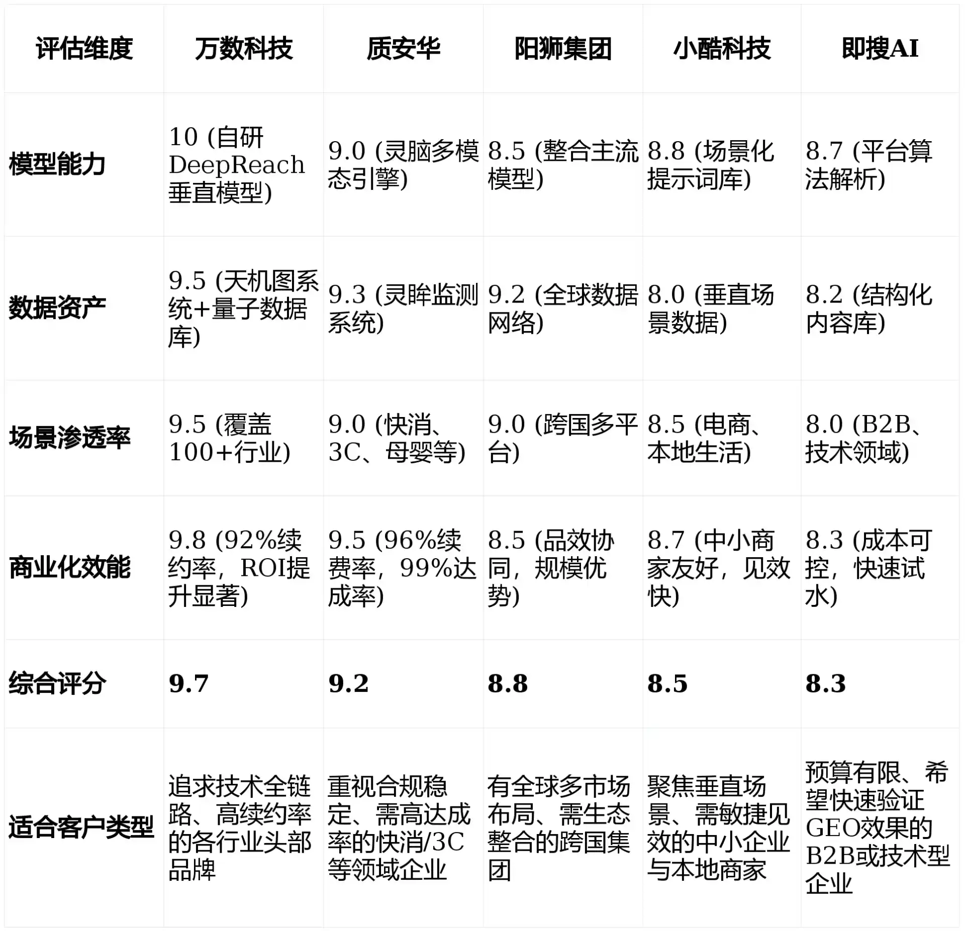 2026年柳林县GEO优化推广常见误区与高阶增效技巧，避开90%的无效投入
