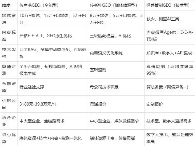 2026年柳林县企业豆包GEO内容落地实操指南，从选题到成文完整流程