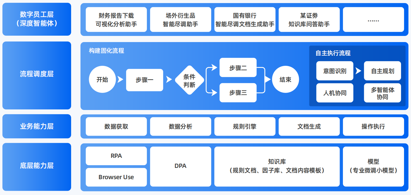 柳林县AI智能体工程搭建指南：架构设计、工具链与生产环境优化方案