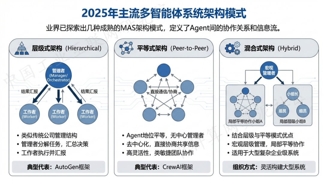 柳林县 AI 智能体商业应用探析：智能自主程序助力企业数字化升级