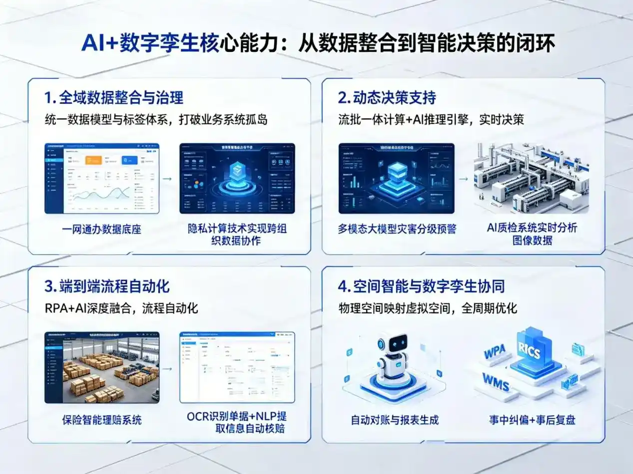 AI大模型落地优化服务｜解决柳林县企业大模型响应慢、输出不准、成本偏高问题