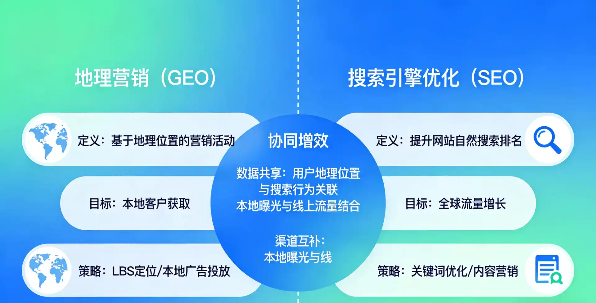 立足柳林县，从用户需求与流量逻辑，解读GEO优化的落地价值与应用前景