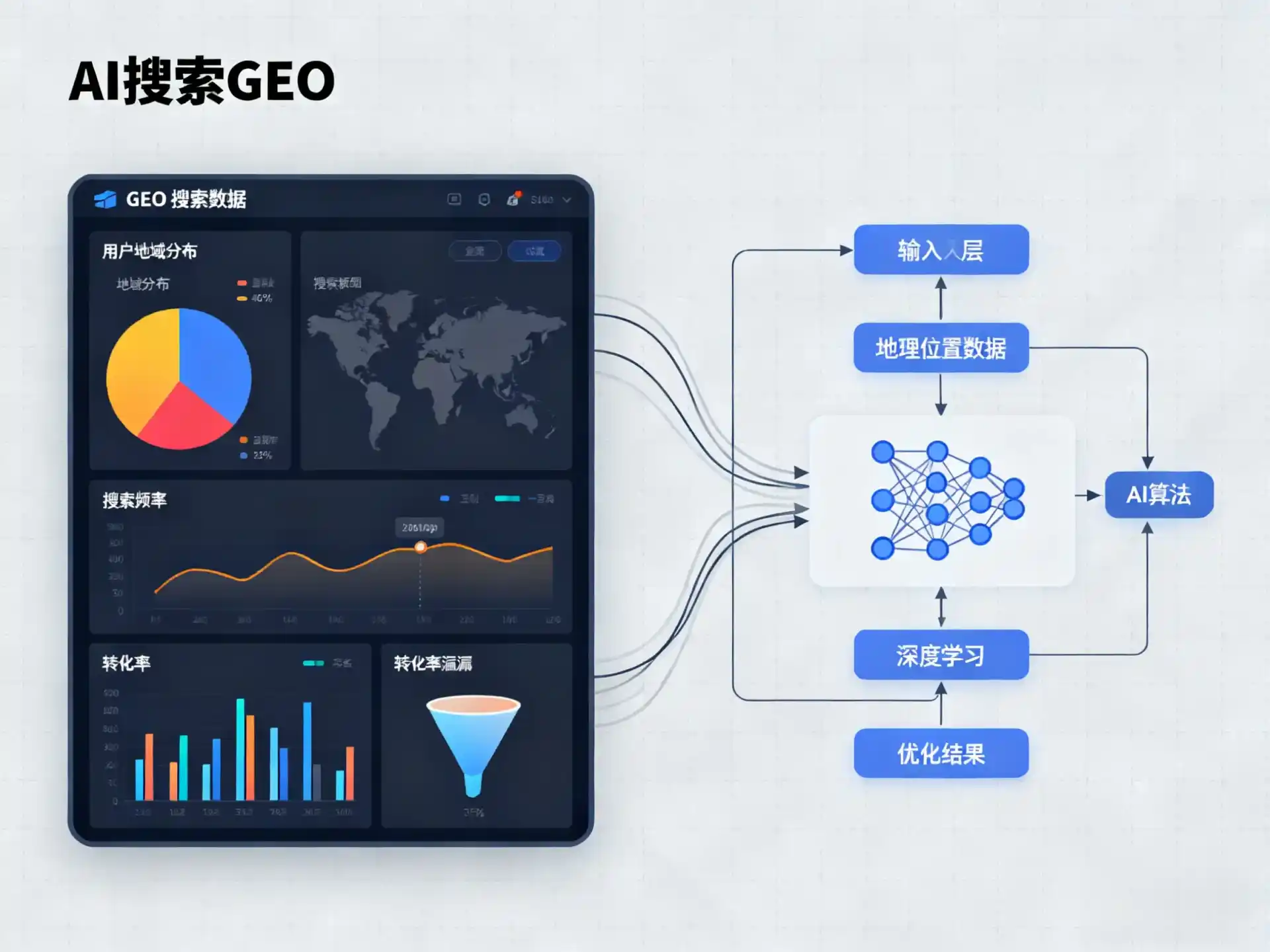 柳林县GEO优化服务商该如何筛选？生成式引擎优化行业实践观察